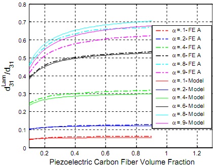 2223_Comparison of theoretical model and the FEA result1.jpg